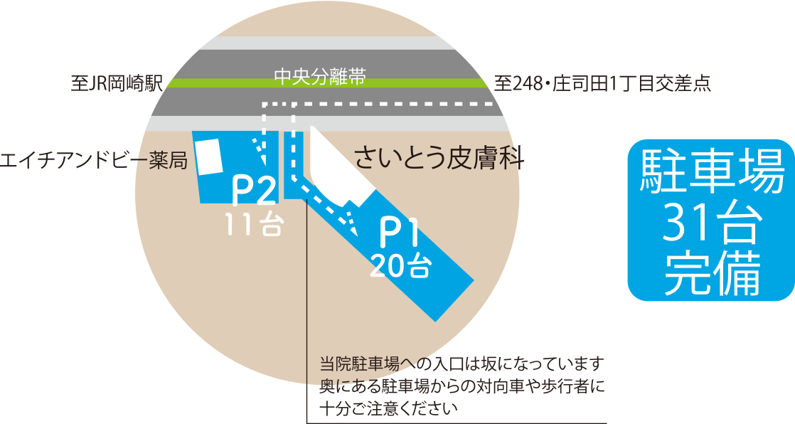 駐車場について